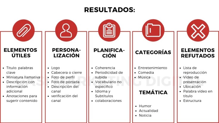 Tendencias Youtube título y blanco