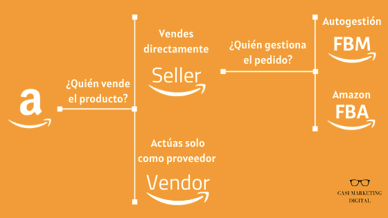 Infografía sobre tipos de vendedor en Amazon